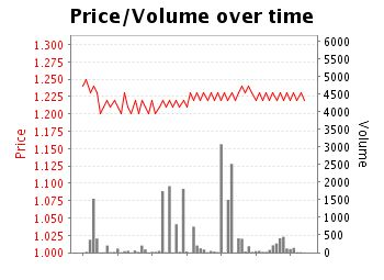 0_1547557549382_Screenshot_2019-01-15 Market Activity - Football - Betfair.png