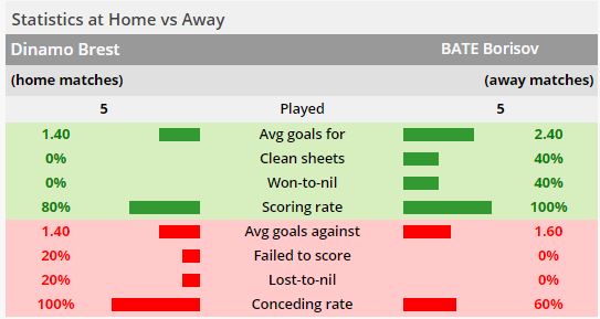 0_1589965115393_Brest v BATE.JPG