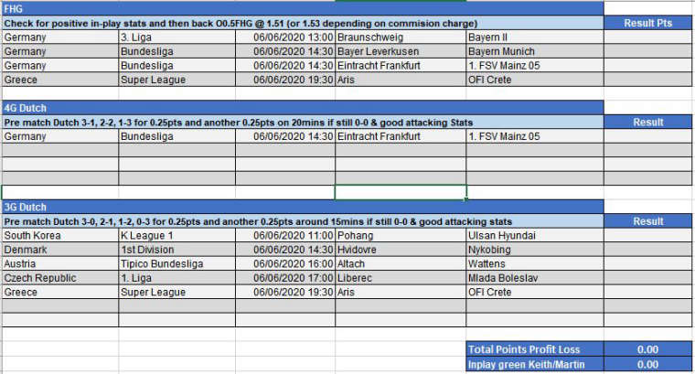 0_1591433158219_Todays Trades 06-06-20.JPG