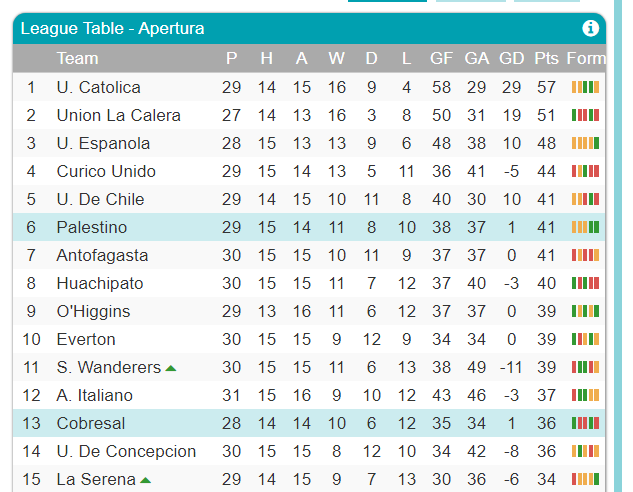 0_1610973029529_Chile Table.png
