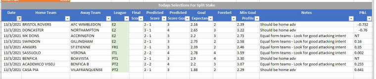 0_1615710693170_Todays Trades 13-03.JPG